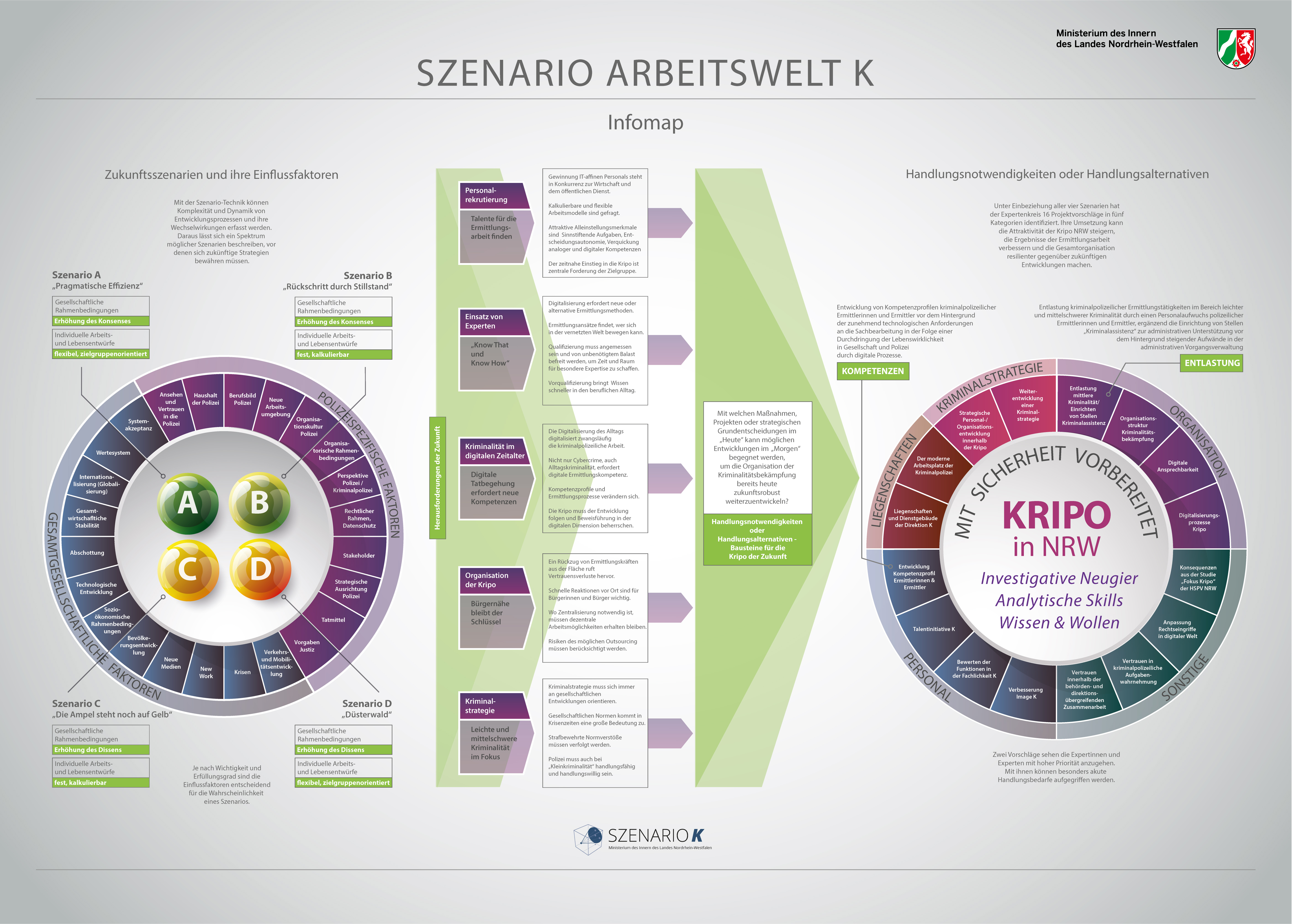 SZENARIO ARBEITSWELT K Infomap Grafik im jpg Format